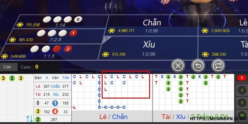 Quan sát chuỗi kết quả trong cách bắt cầu xóc đĩa