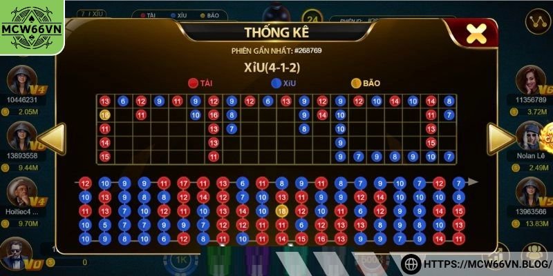Cách chơi tài xỉu luôn thắng qua chiến thuật thông minh